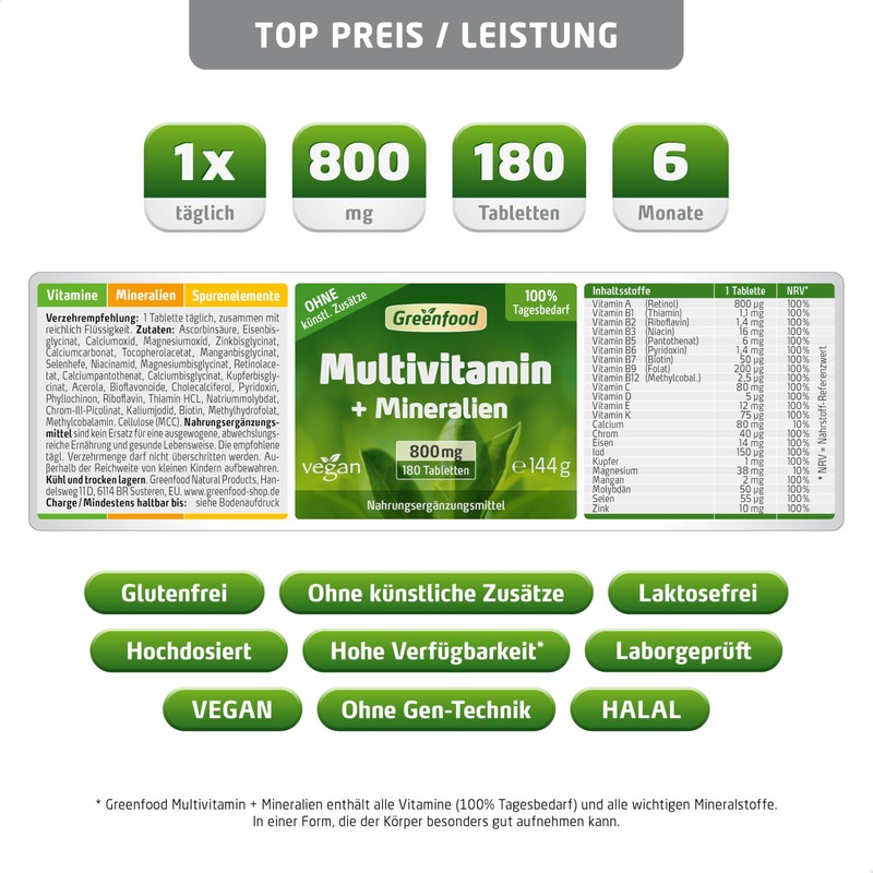 Multivitamin + Minerals, High Dosage, Tabl - Without Artificial Additives