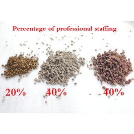 Horticultural Bonsai Soil - Additive Made from Red Lava Rock, Pumice and Akadama Cactus Bonsai Succulent Soil for Plants,Vase Fillers (5 QT)