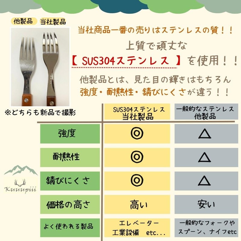 Kuuupiii Cutlery Set, For 4 People, 21-Piece Set, Camping, Outdoors,