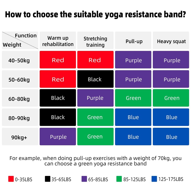 ACTIVE FOREVER Resistance Band,Pull up Assist Band,Fitness Band,Suitable for Boosting