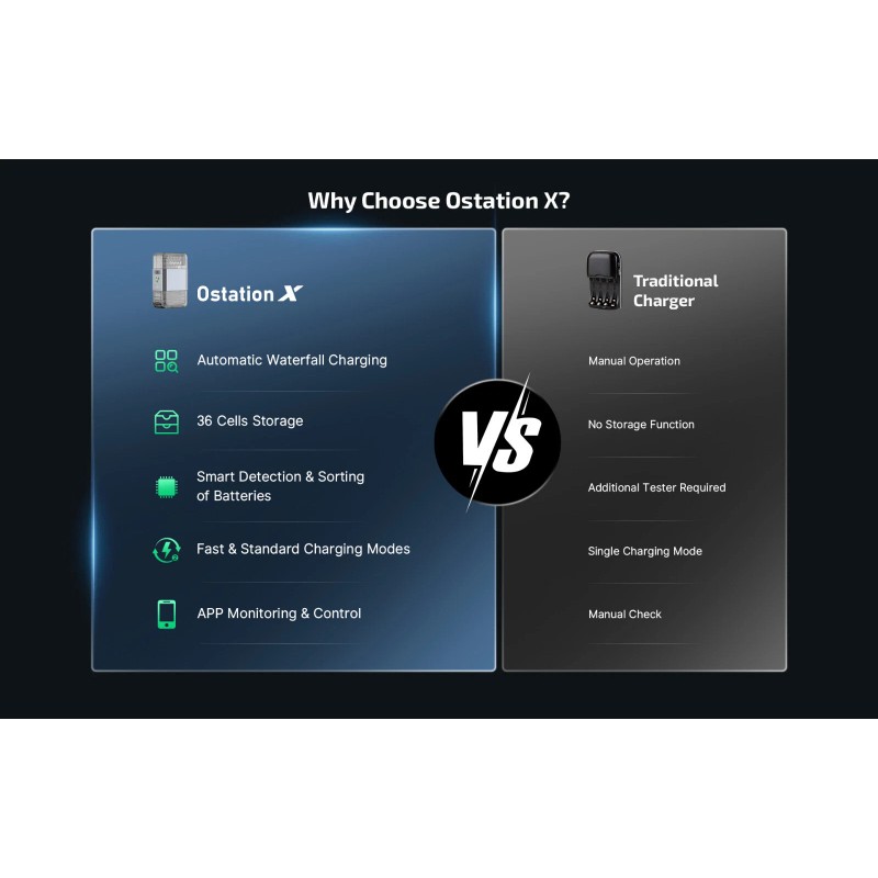 Olight Ostation X 3-in-1 Automatic Rechargeable AAA Battery Charger w/Adapter