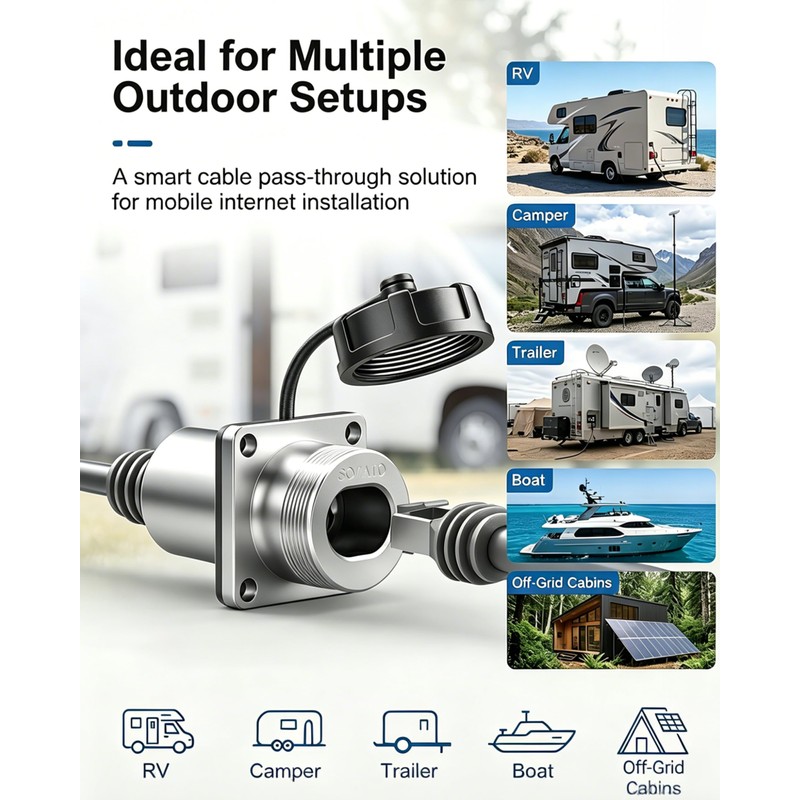 SOZATO Starlink Gen 3 Wall Pass Through Kit Waterproof RJ45