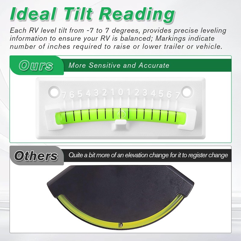 HooLing RV Level Bubble, Graduated Scale Levels for Precision Leveling,