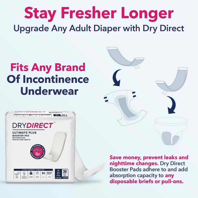 Dry Direct Ultimate Incontinence Booster Pads, Adds 3 Cups Extra