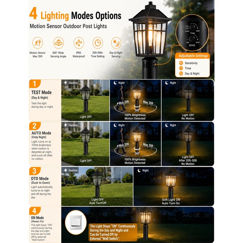 Yisuro 360°Motion Sensor Outdoor Post Light, Dusk to Dawn Hardwired