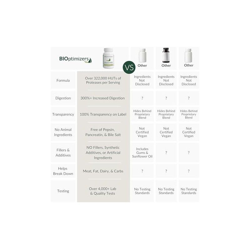 BIOptimizers MassZymes - Bloating Digestive Enzymes Supplement
