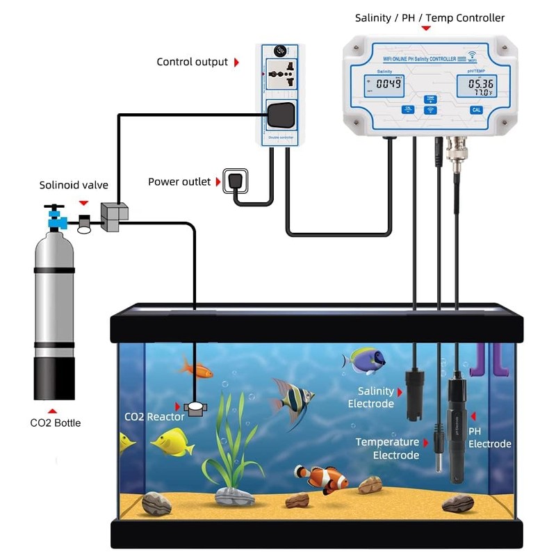 Yewhick WiFi Pool Salt Tester and pH Monitor, Aquarium pH