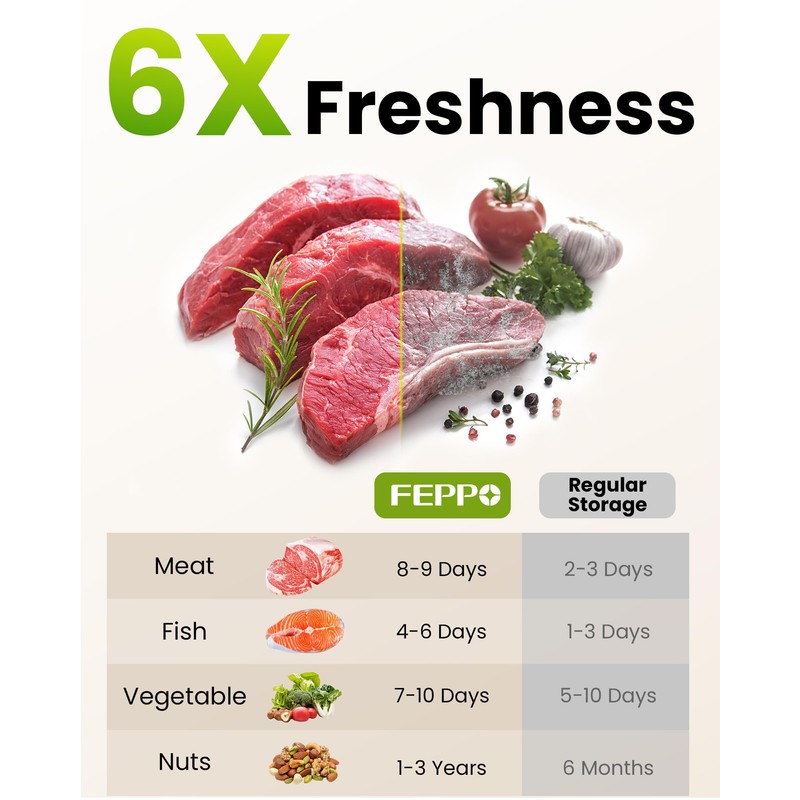 FEPPO Vacuum Sealer for Food with Visible Water Tank, Handheld
