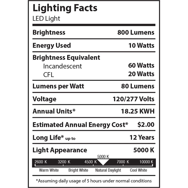 Sigma Electric, Gray 14337 10W LED Light