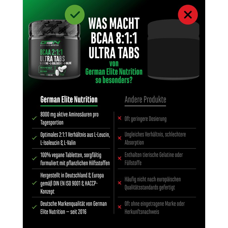 Gen German Elite Nutrition BCAA 2:1:1 Ultra Tabs - 365