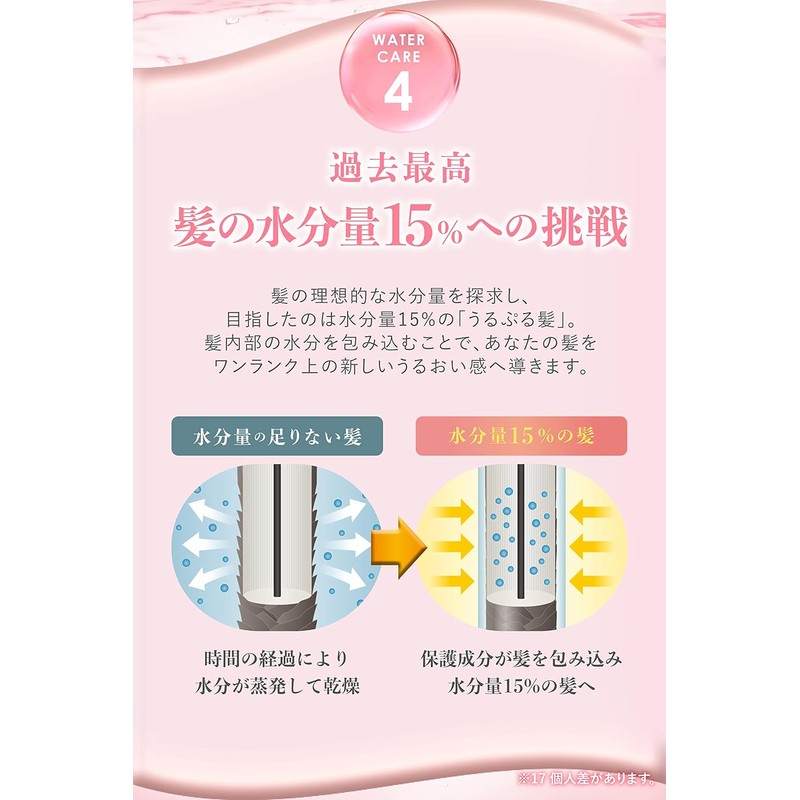 ululis [Pink Me for wavy hair care] Water Conc Control