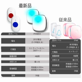 Call Bell, Nurse Call Pager, Nurse Call Pager, Nursing Care, Wireless Call Set, Home Use, Pager, Home Call Bell, Easy Connection, Music Selection, Japanese Instruction Manual Included, SOS Pager, Call