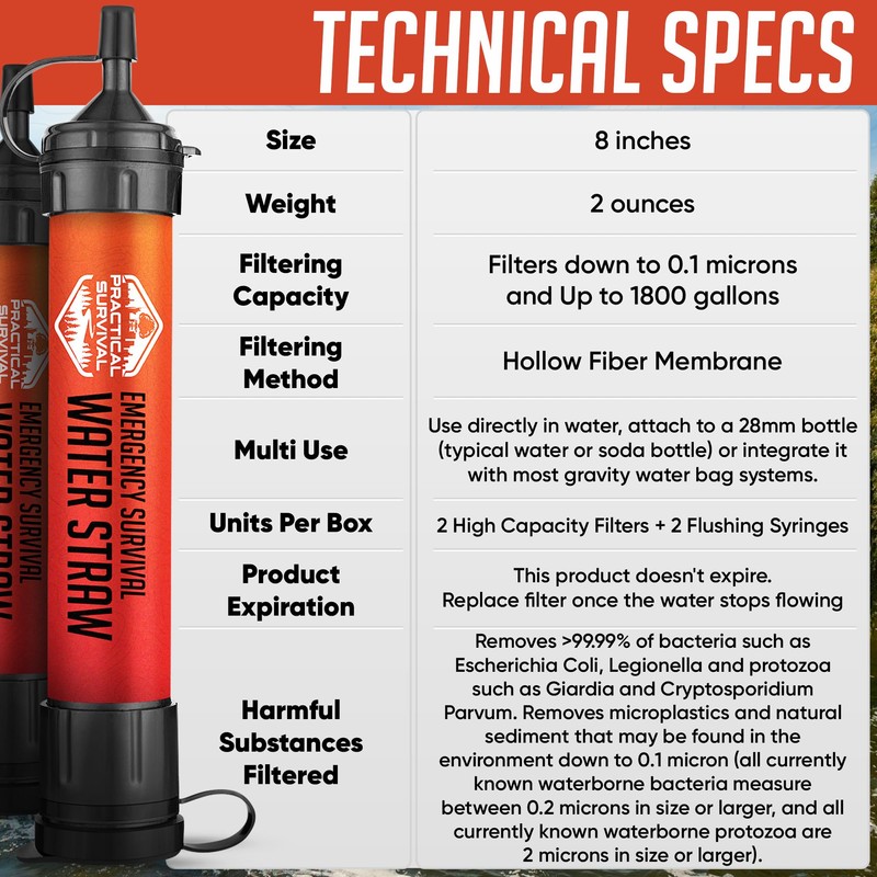 2 High-Capacity Emergency Water Straws – Lightweight, Reusable, 1800-Gallon Filters