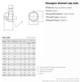 YoiYee M5 Dome Cap Nut, 304 Stainless Steel(A2-70), Pack of 20