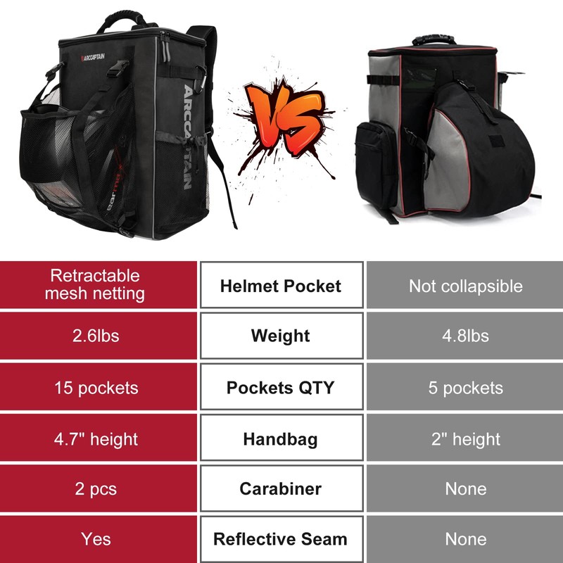 ARCCAPTAIN Welding Tools Backpack, Large Capacity Tactical Welding Helmet Tool
