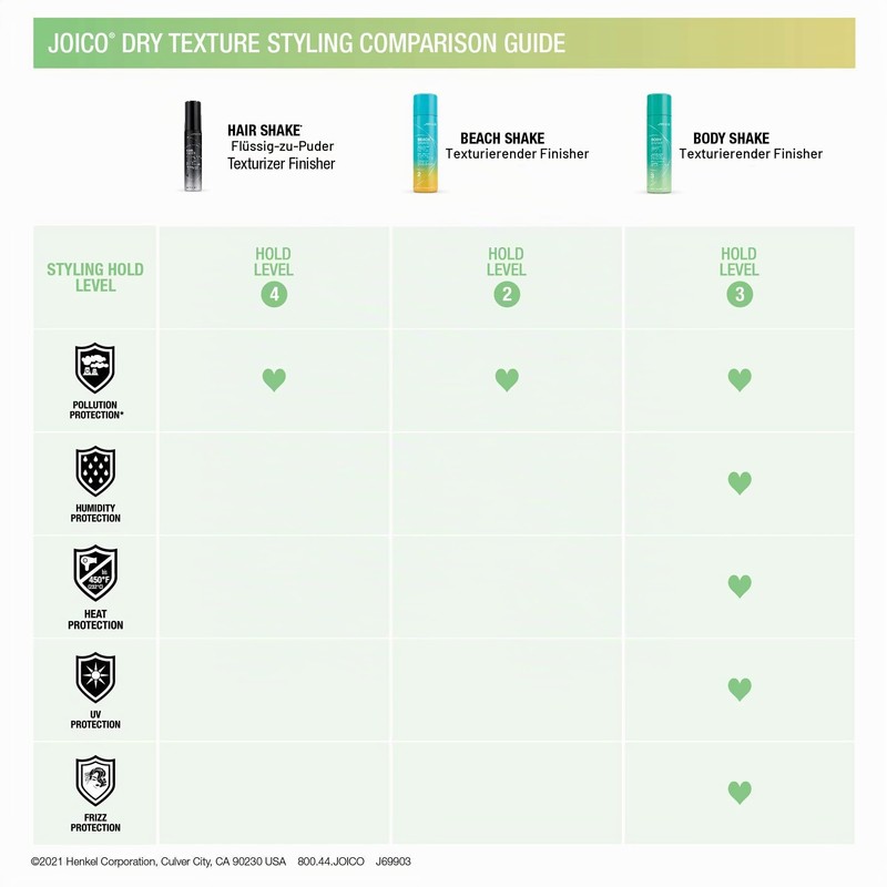JOICO Style & Finish Hair Shake 150 ml