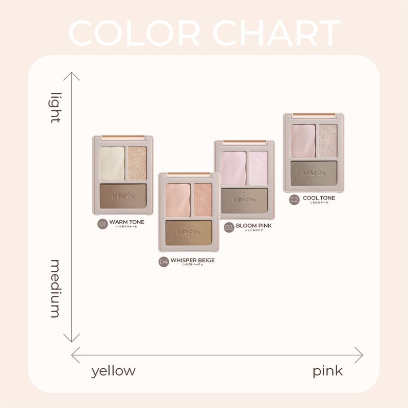 Milfee Cheat Face Contour Palette (03, Plump Pink), Highlight, Shade,