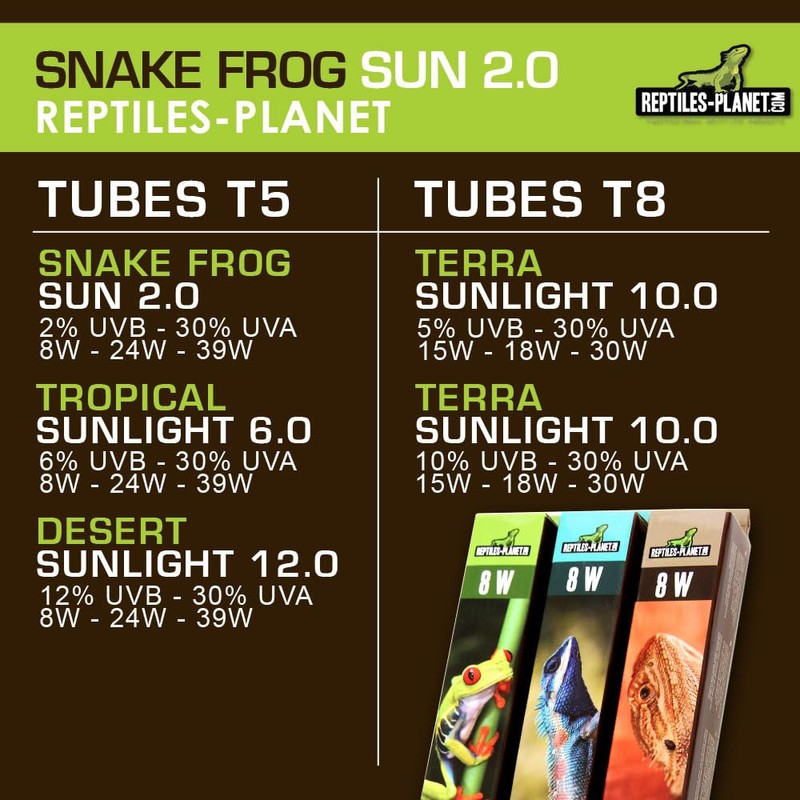 Reptiles Planet T5 UVB Tube 2.0 Snake Frog Sun Lighting
