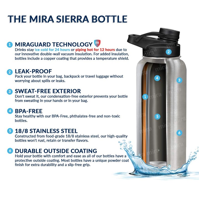 Mira Sierra Botella de agua con tapa de boquilla, 32