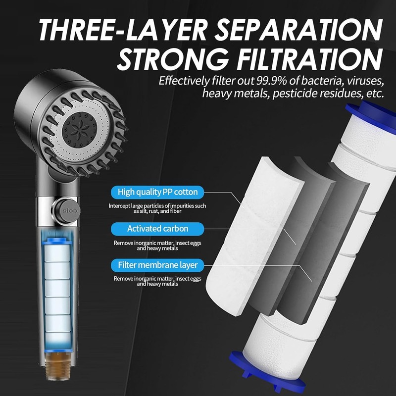 Filtered Showerhead, High Pressure Handheld Showerhead with 4PCS Water Filter,