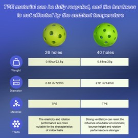 cwujoayiz,Indoor/Outdoor Pickleball Balls,26/40 Holes,6/12 Pack,High Bounce and Durability,for All Ages and Level,with Mesh Bag,Olivine/Green (26 Holes,6 Pack,Olivine)