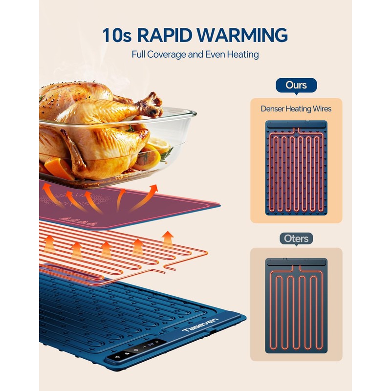 Taseven Food Warming Mat, Silicone Heating Tray with 7 Temperature