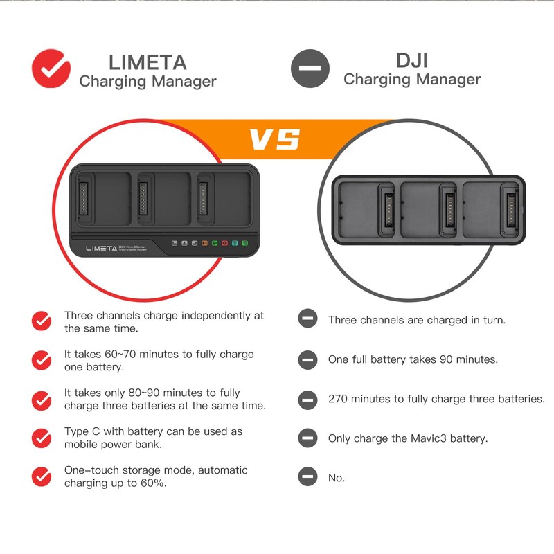LIMETA MC336 Mavic 3 Pro and Other Series -200W Intelligent