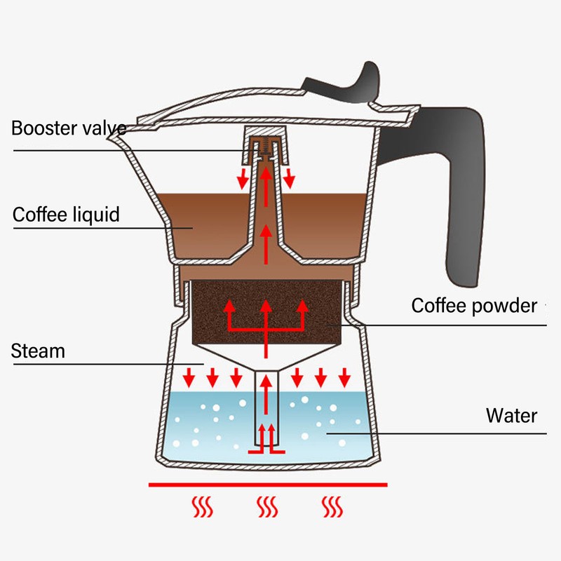 120ml 2 Cups Double Valve Moka Pot Aluminum Alloy Moka