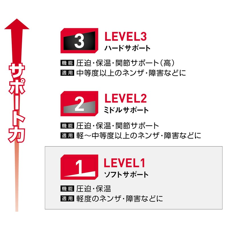 McDavid Knee Supporter, Sleeve Type, Black