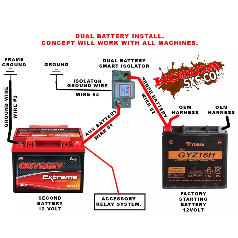 Honda TrueAm UTV-SBI-CK UTV Dual Battery Kit , Honda Pioneer