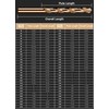 MACXCOIP Cobalt Number Size Drill Bit Set, 60Pcs M35 High