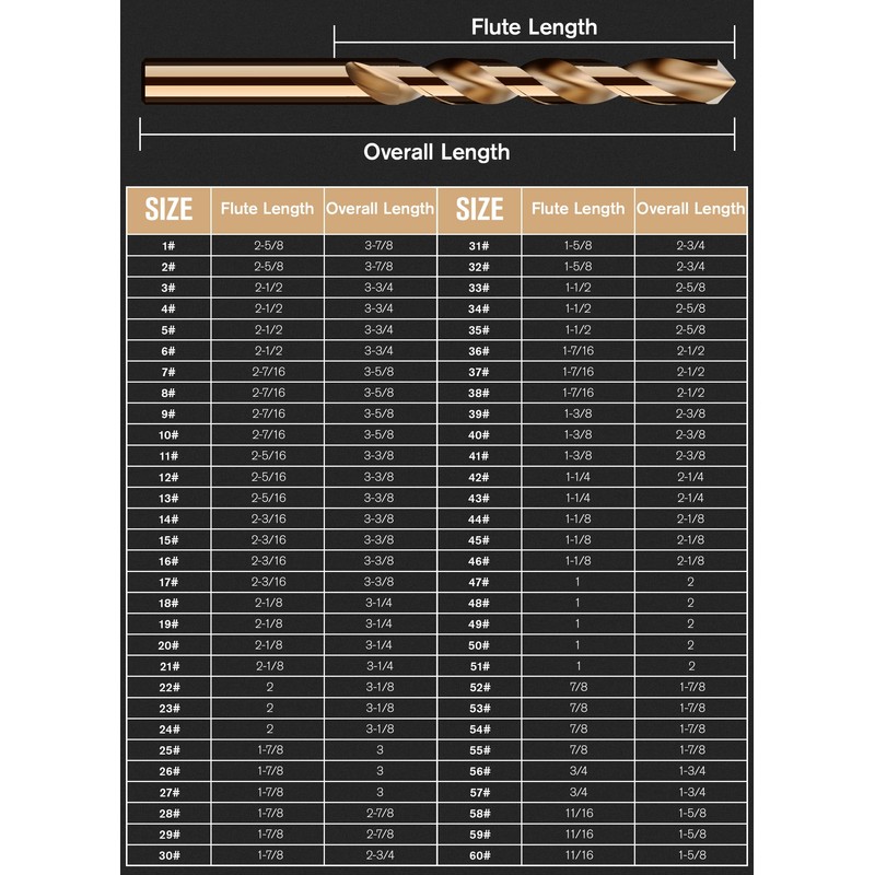 MACXCOIP Cobalt Number Size Drill Bit Set, 60Pcs M35 High