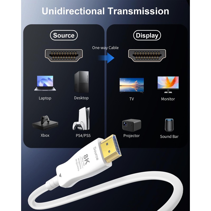 HDMI Cable 50FT 8K Fiber Optic - 48Gbps Ultra High