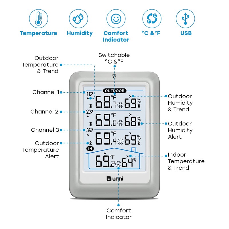 Indoor Outdoor Thermometer Wireless, 4.5 Inch Display Digital Hygrometer Thermometer