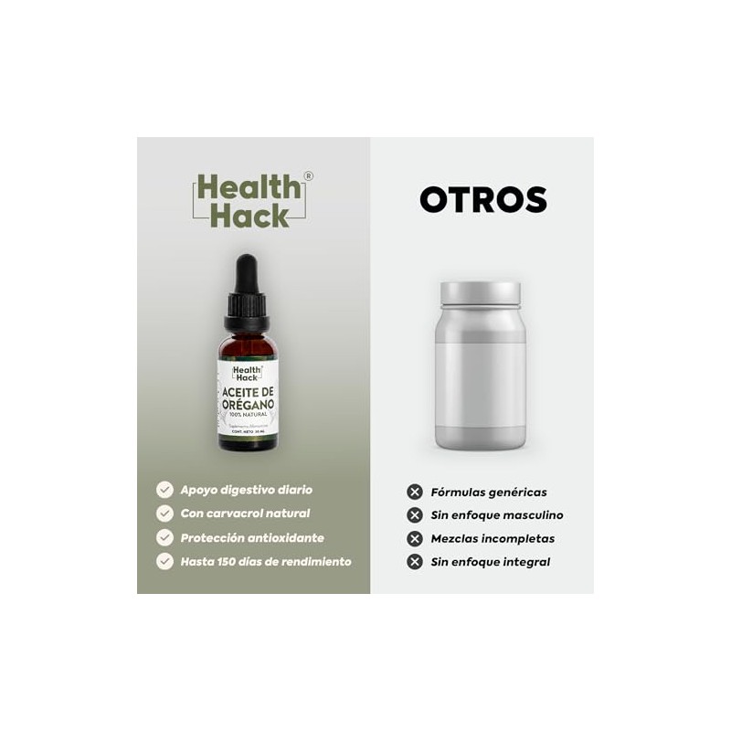 Aceite de Orégano con Carvacrol y Aceite de Oliva Gotas