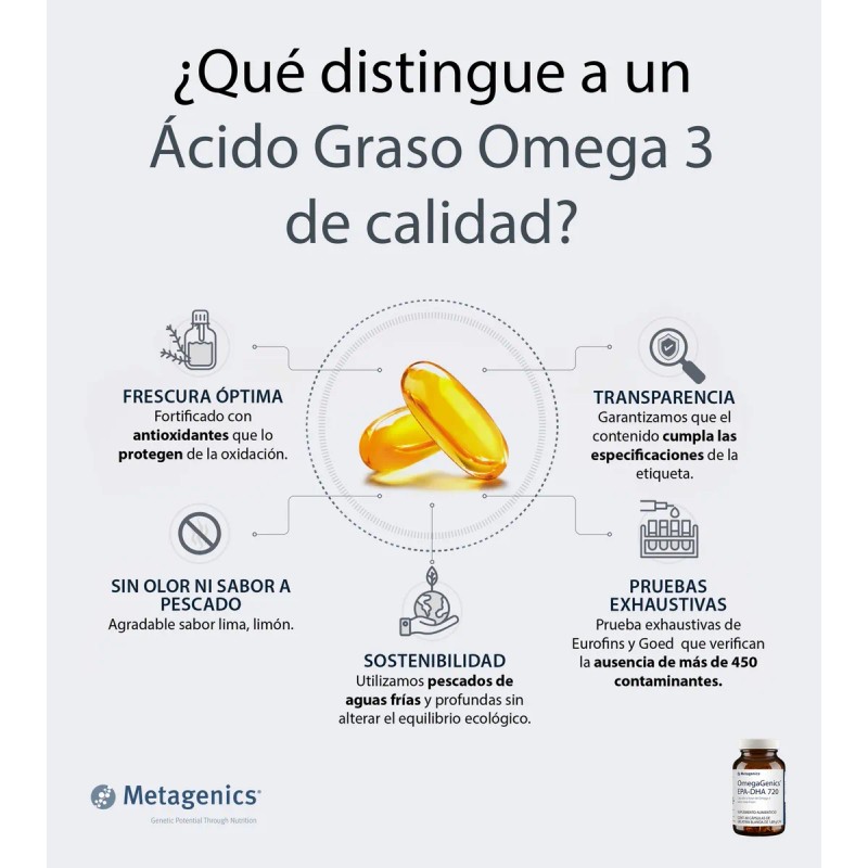 Omegagenics Epa-dha 720 Suplemento Puro De Omega-3 60 Caps Limón