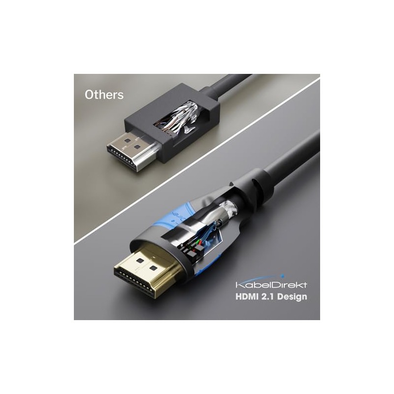 KabelDirekt – Cable HDMI 8K & 4K – 0.5ft/0.15m