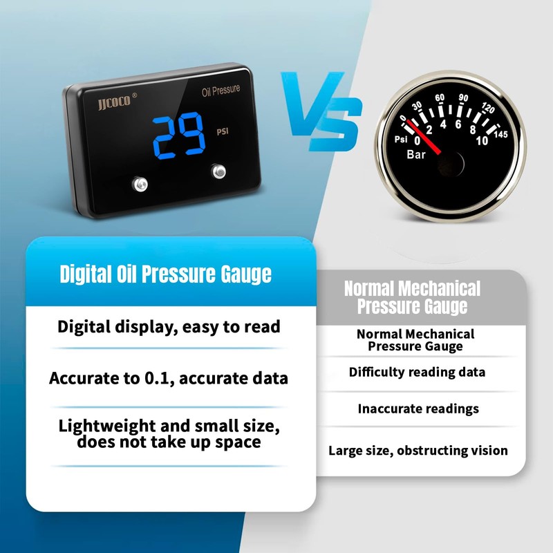 JJCOCO 232PSI Oil Pressure Gauge LED Digital Display 12V Press