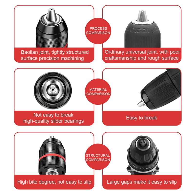 Crumye 2 Pcs Keyless Drill Chuck, 1/2-20UNF Mount, 2~13mm Self-Tightening
