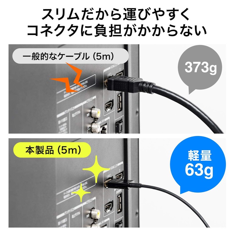 Sanwa Direct 500-HD022-5 HDMI Cable, Slim Cable, 4K/30Hz, 5m