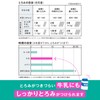 キユーピー やさしい献立 とろみファイン 1.5g×50本