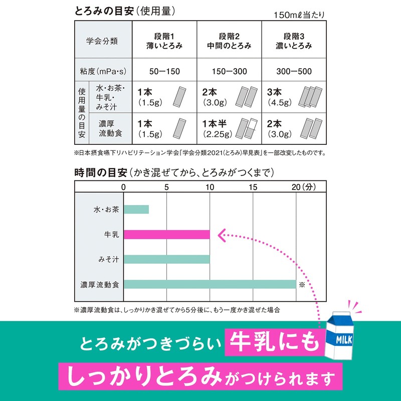 キユーピー やさしい献立 とろみファイン 1.5g×50本