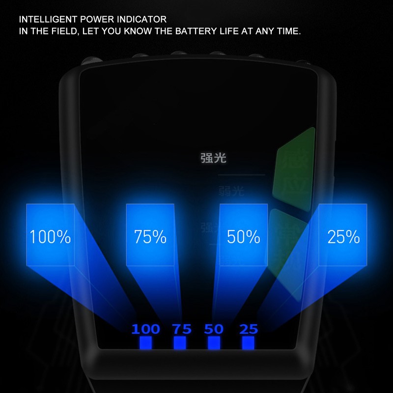 Smart Induction LED Clip On Cap Light USB Rechargeable Headlamp