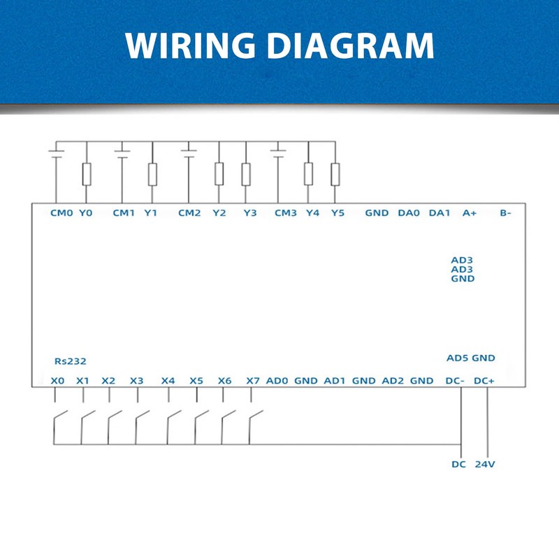 PLC Controller, 5A, 8 Inputs, 6 Outputs, High Speed Counting,
