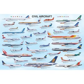 EuroGraphics Civil Aircraft Poster, 36 x 24 inch