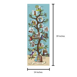 Bible Family Tree and Timeline for Kids, 13.75" X 39" Poster