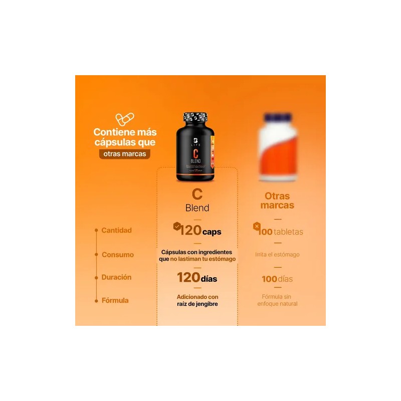 Vitamina Jengibre 120 Cápsulas 600 Apoya Energía Defensas Naturales Bienestar