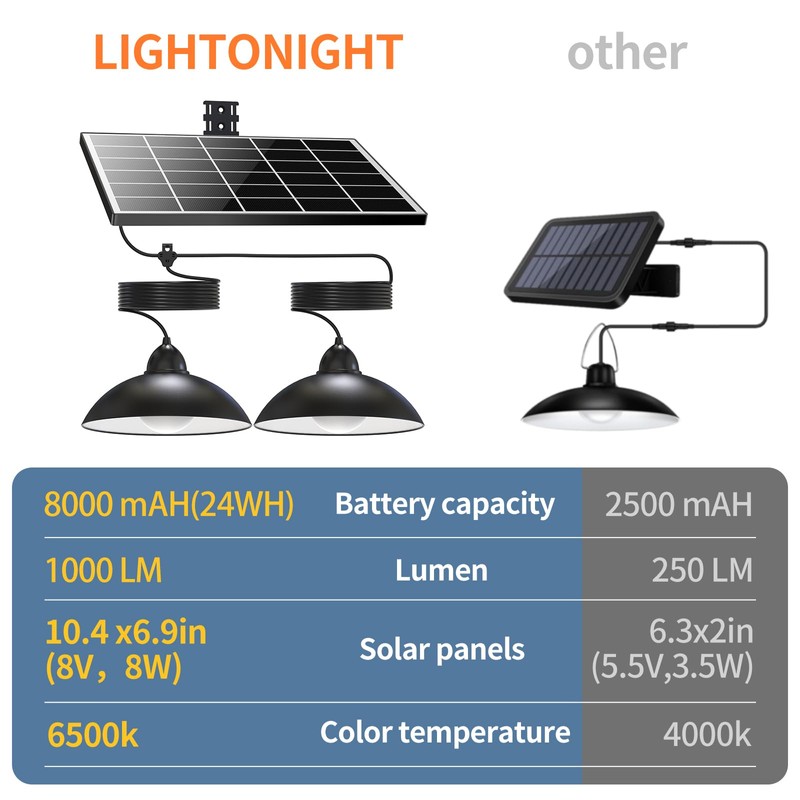 Lightonight Solar Pendant Lights IP65 Weatherproof Dusk to Dawn Solar