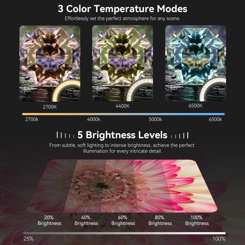 37mm+52mm Thread Macro Lens Fill Light, Portable Ring Light with