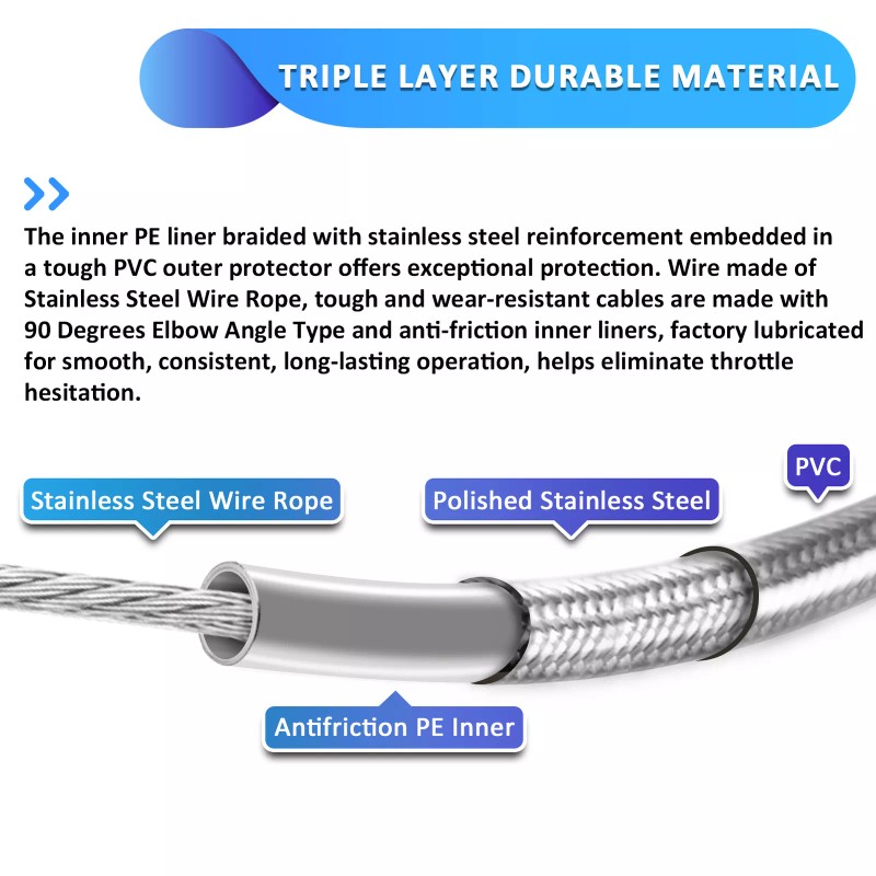 RI 42" Extended Throttle Idle & Cable Kit For 14"-16"